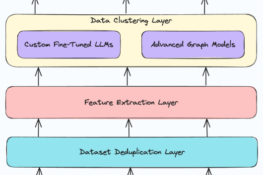 Multi-Layer Architecture Blog Graphic