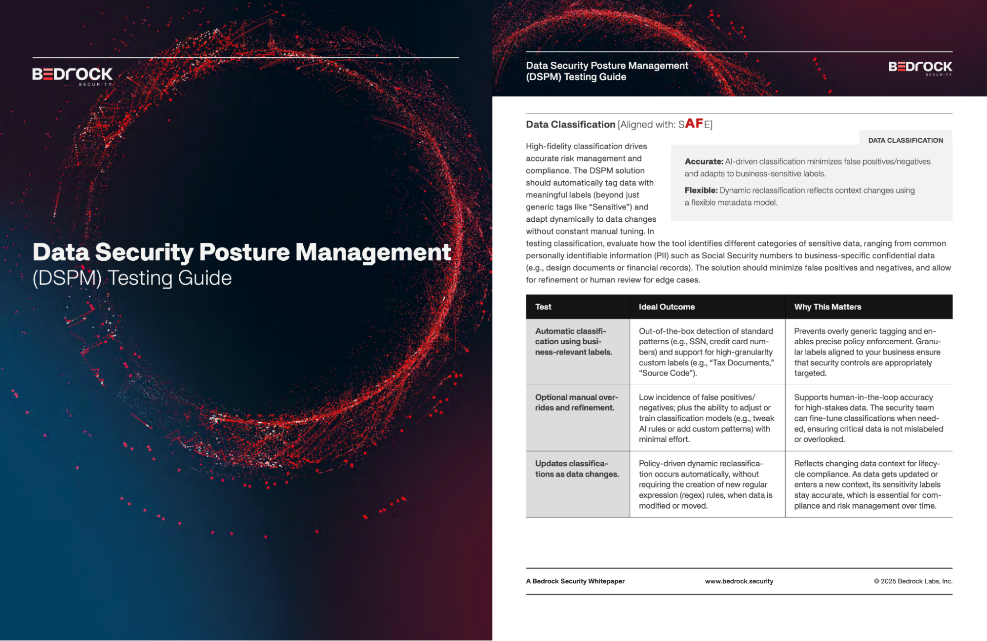 How to Test Your DSPM Solution & Why It Matters More Than Ever